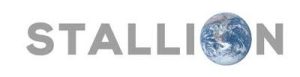 Stallion India Fluorochemicals Limited IPO – GMP, Review, Share Price, Subscription, and Details